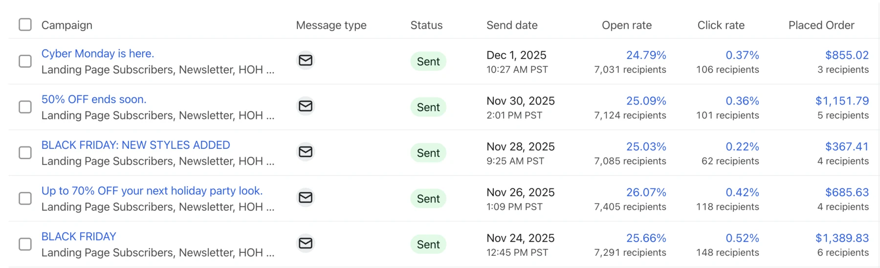 Klaviyo campaign report showing all five Black Friday and Cyber Monday e-blasts placed orders with 24-26% open rates